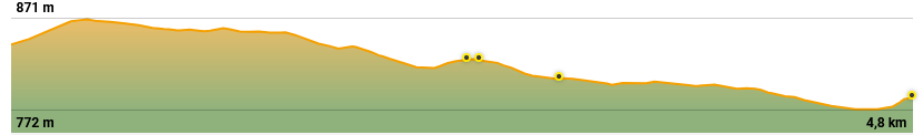 Perfil ruta serra do dramo